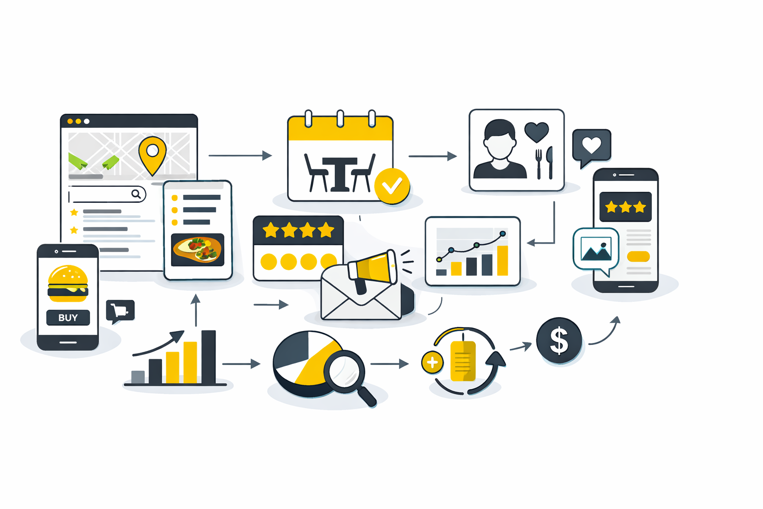 Restaurant Marketing That Actually Fills Tables