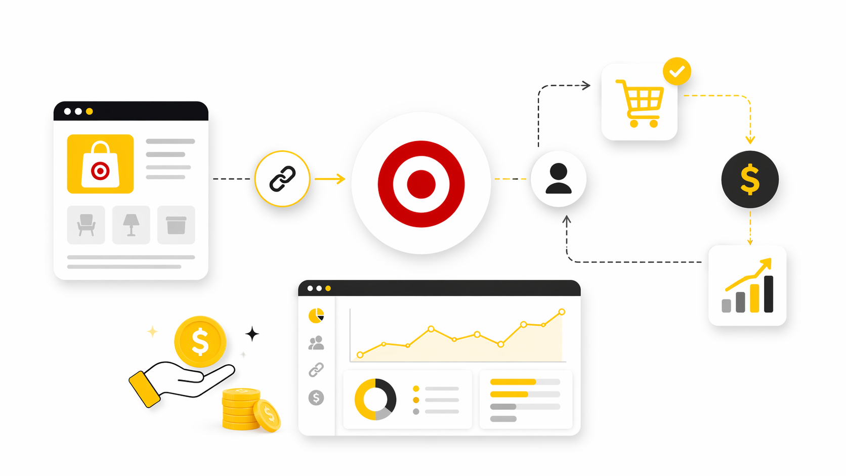 Target Affiliate Program: What It Is, How It Works, and Whether It Is Worth Your Time