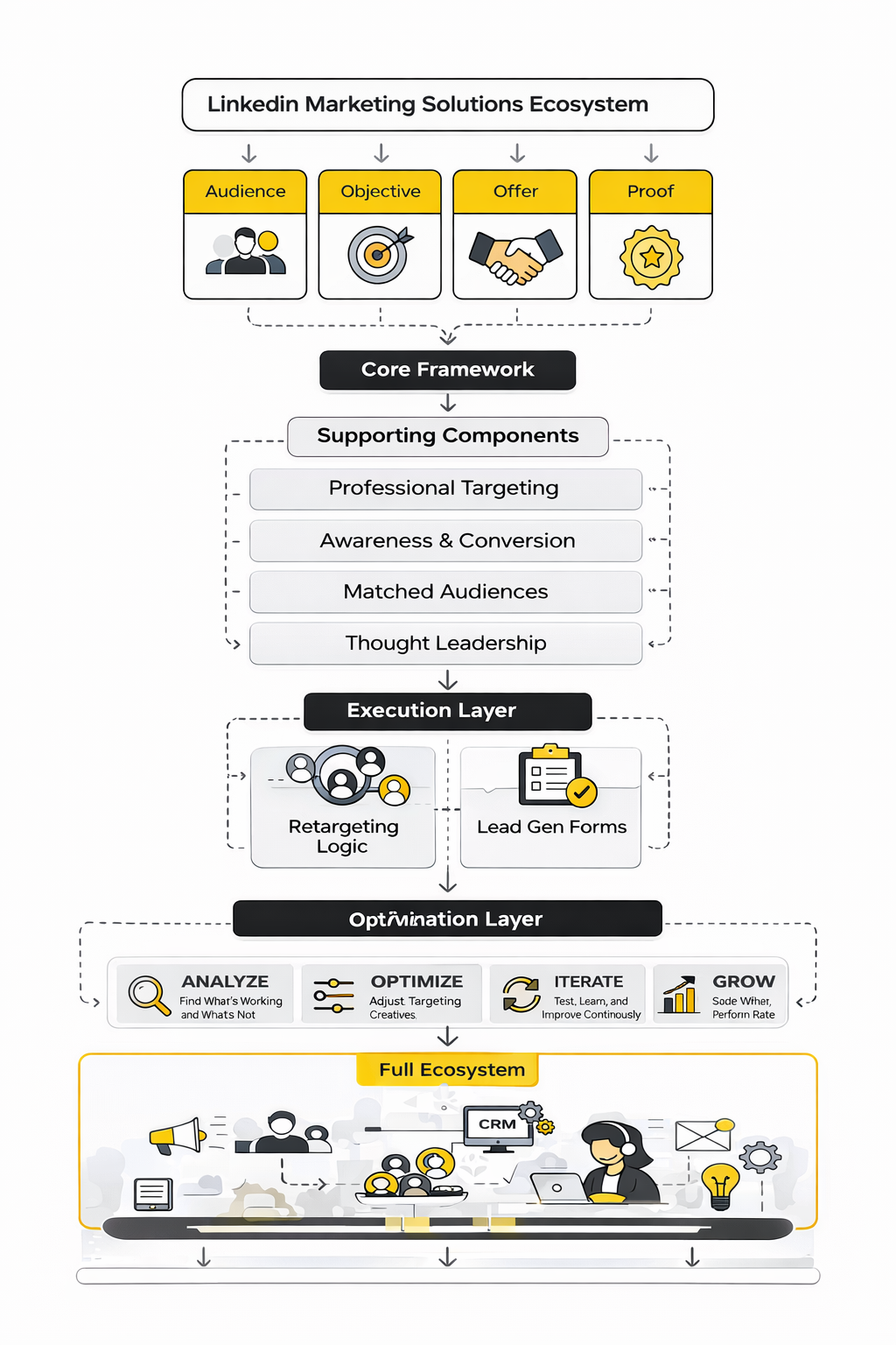 How To Choose A PPC Agency Without Getting Burned