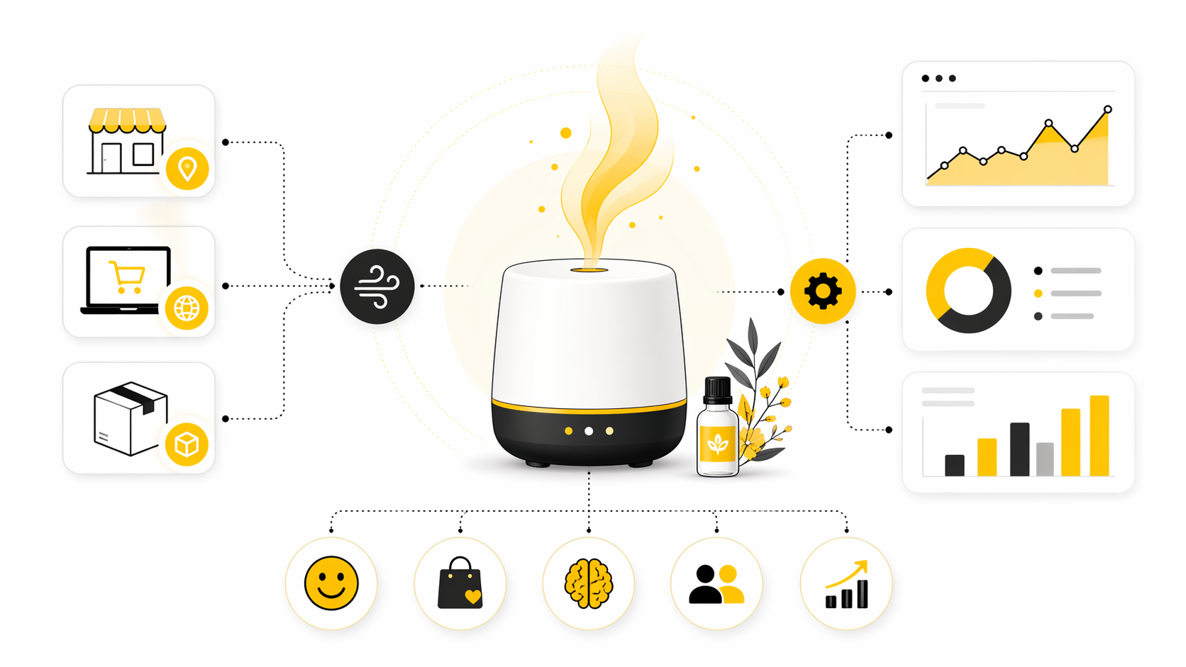 Scent Marketing: How Brands Use Smell to Shape Memory, Mood, and Buying Behavior