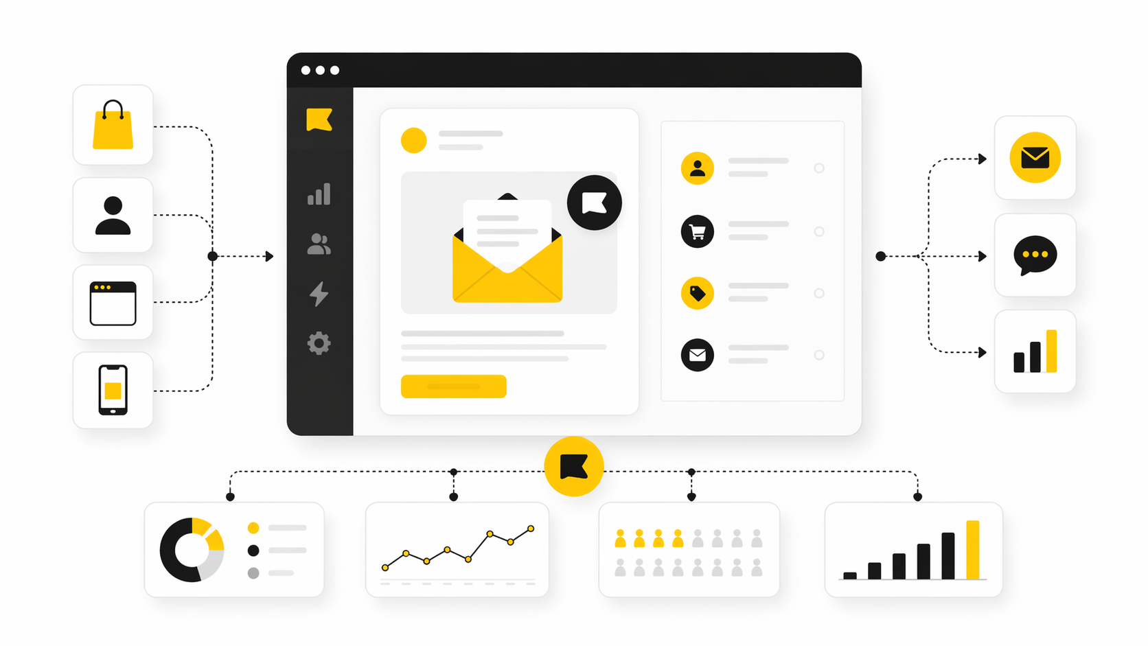 Core Components of a High-Performing Klaviyo Setup