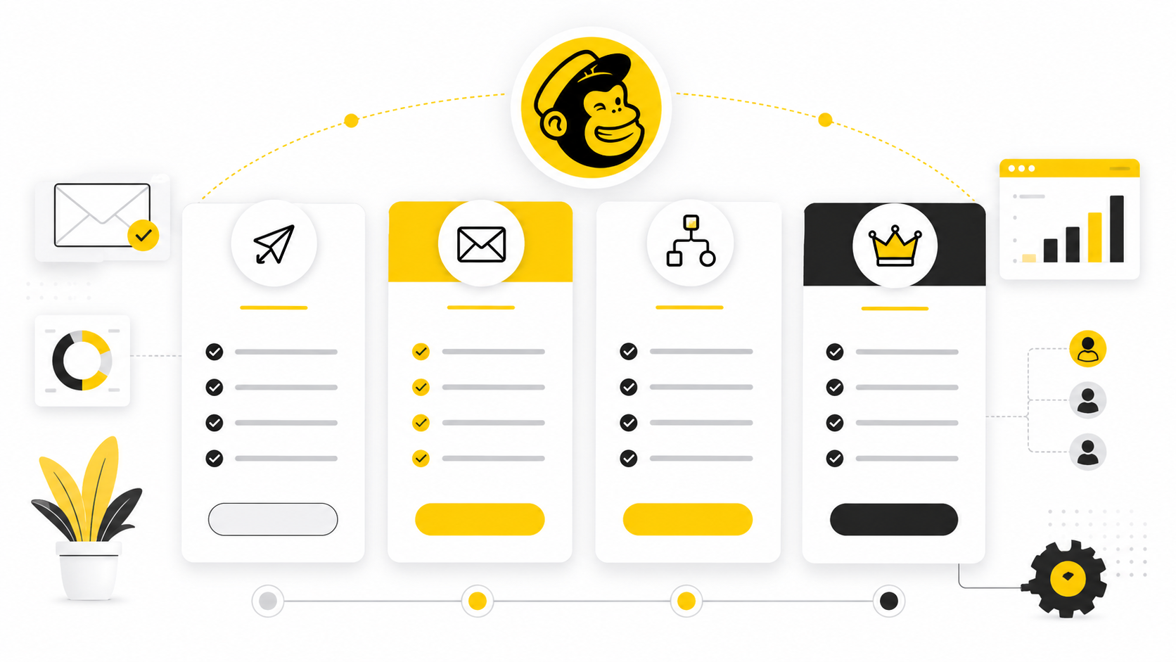 Mailchimp Packages: How to Choose the Right Plan Without Overpaying