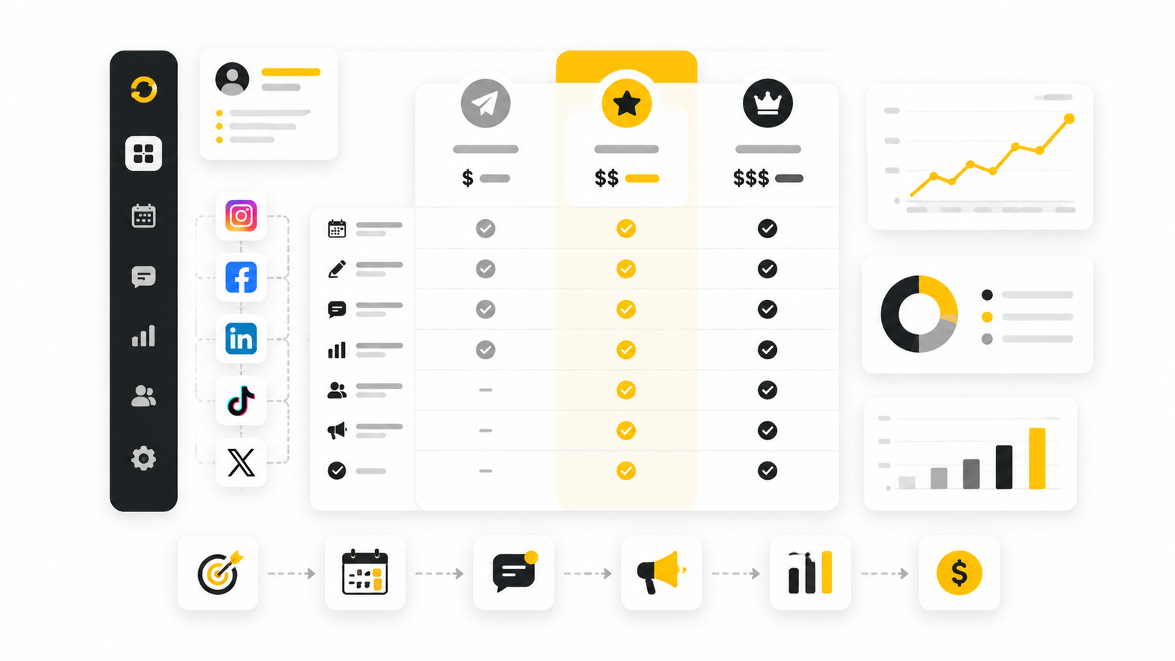 Social Media Management Pricing: What You Need to Know
