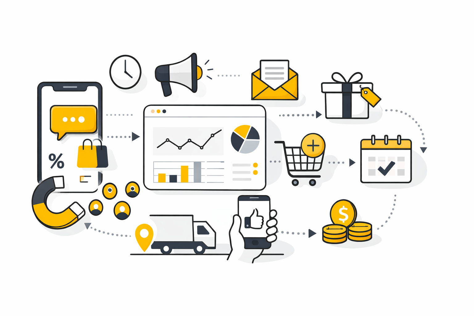 Core Components of a High-Performing SMS Strategy