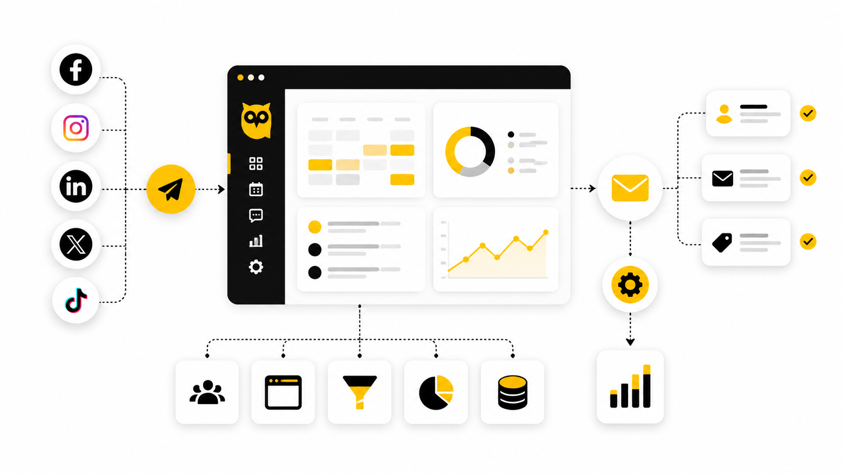 Hootsuite Email Marketing: A Practical Guide To Connecting Social, Email, And Automation