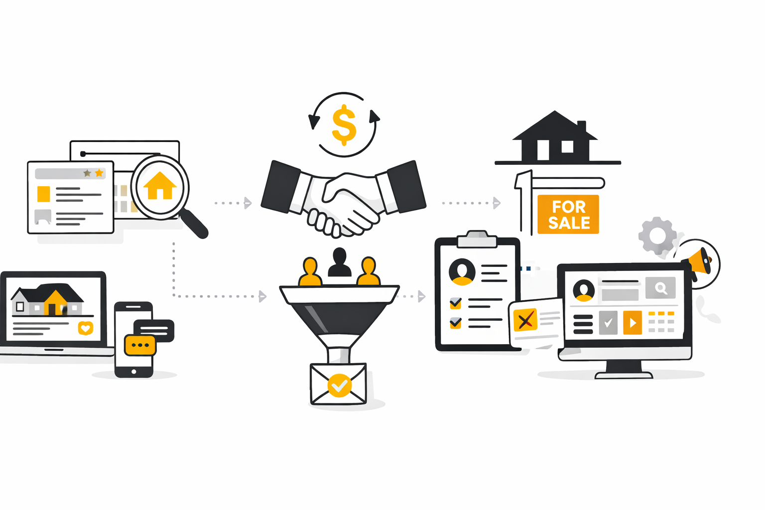 Real Estate Marketing That Actually Generates Listings, Leads, and Trust