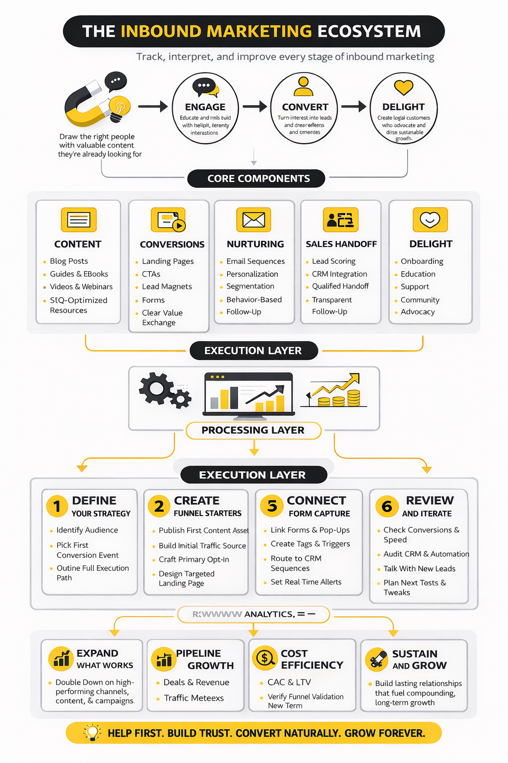 Build Your Target Account List Like a Revenue Team, Not a Media Team