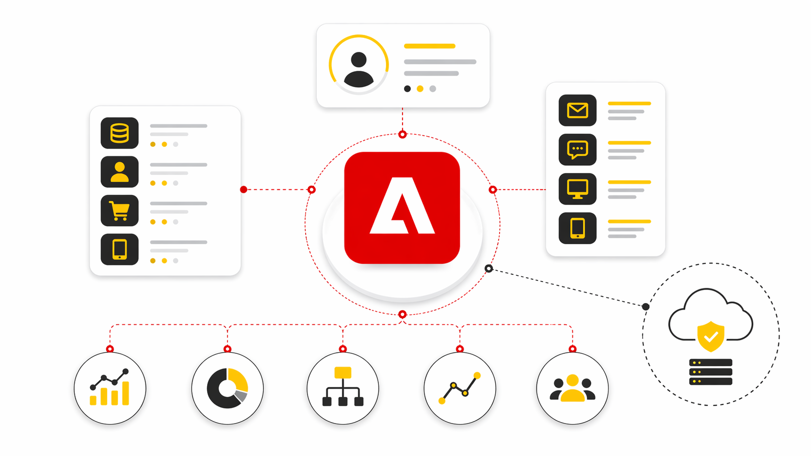 Adobe Marketing Cloud: What It Is, How It Works, and Where It Fits in a Modern Marketing Stack