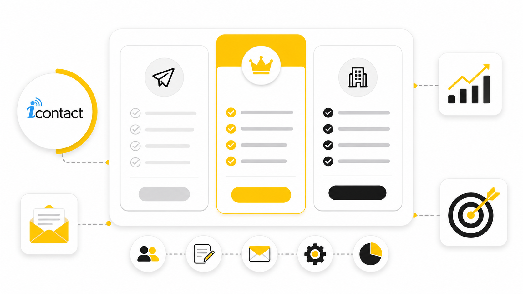 iContact Pricing: The Practical Guide To Plans, Costs, And Value