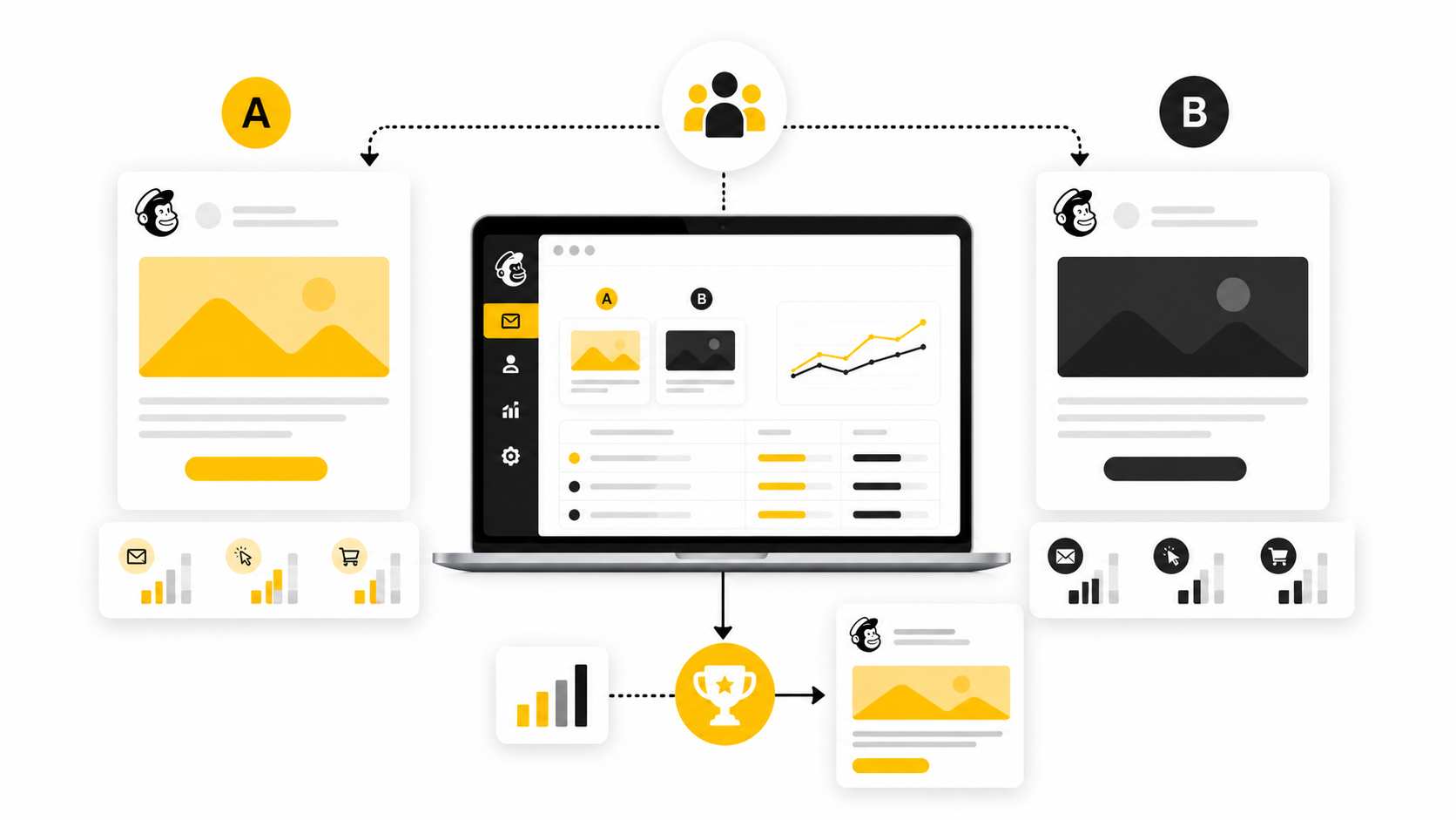 A/B Testing Mailchimp: A Practical Framework For Better Email Results