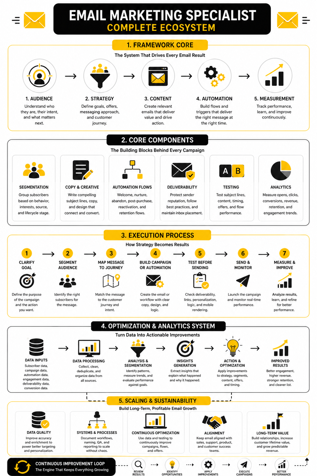 What a Brand Strategist Actually Does