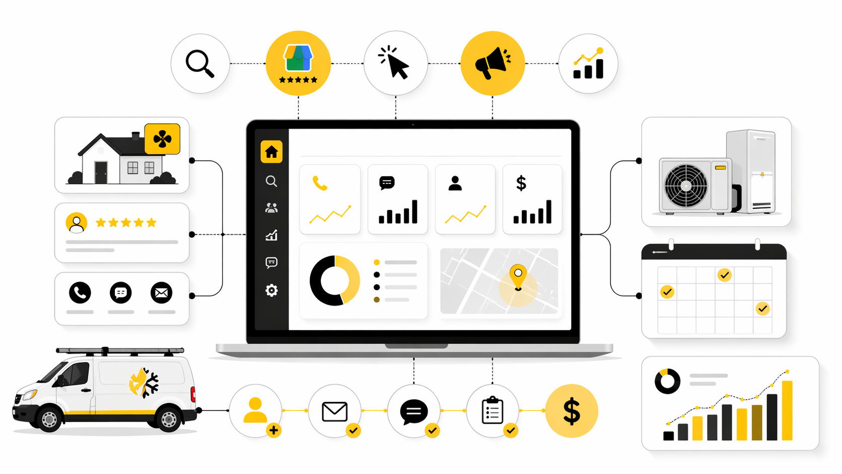 HVAC Marketing Agency: What to Look For, What to Avoid, and How to Build a Growth System That Actually Produces Jobs