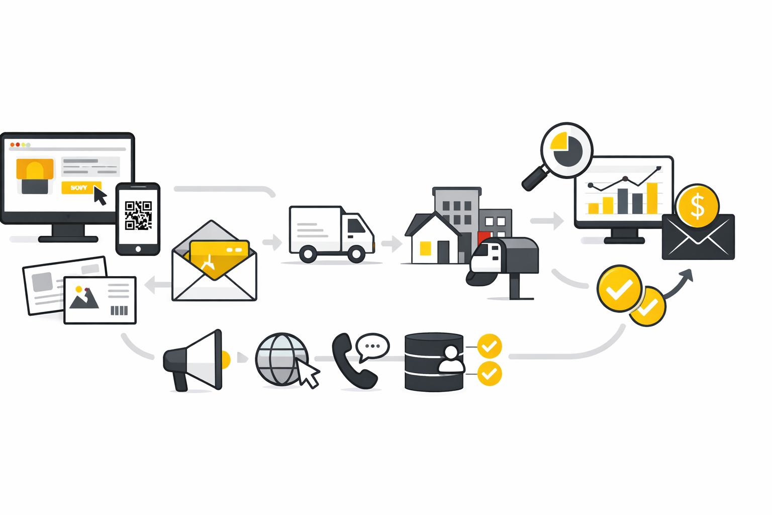 Direct Mail: What It Is, Why It Still Works, and How to Use It Well