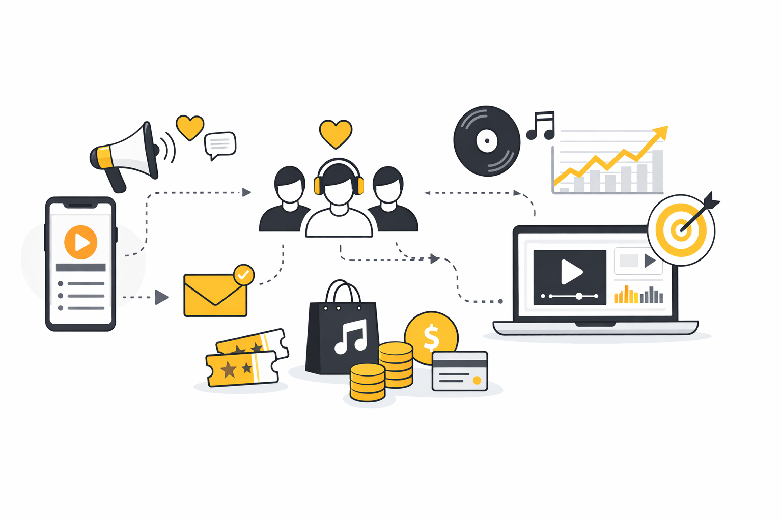 Music Marketing: How Artists Build Attention, Fans, and Revenue Today