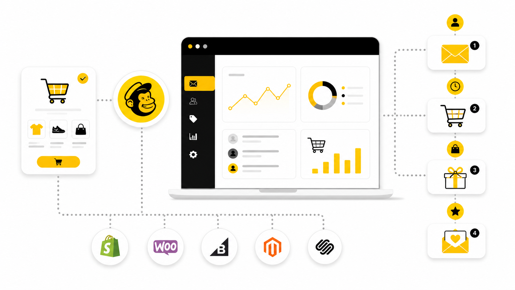 Mailchimp Ecommerce: The Practical Guide To Turning Store Data Into Revenue
