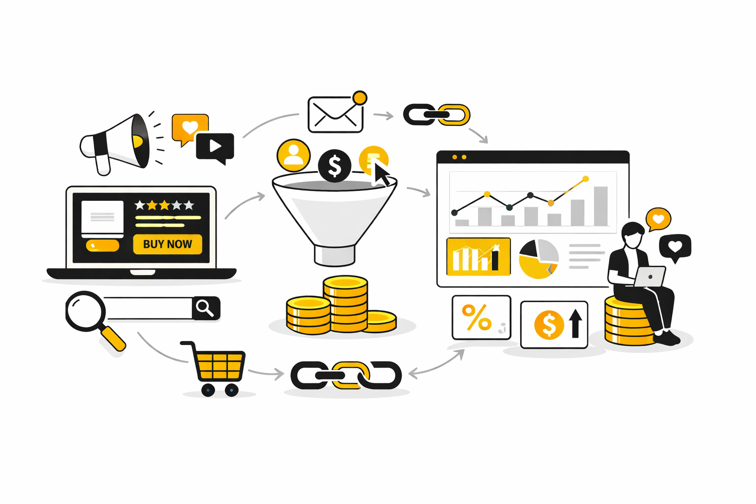 Affiliate Marketing Websites: What Actually Makes Them Work