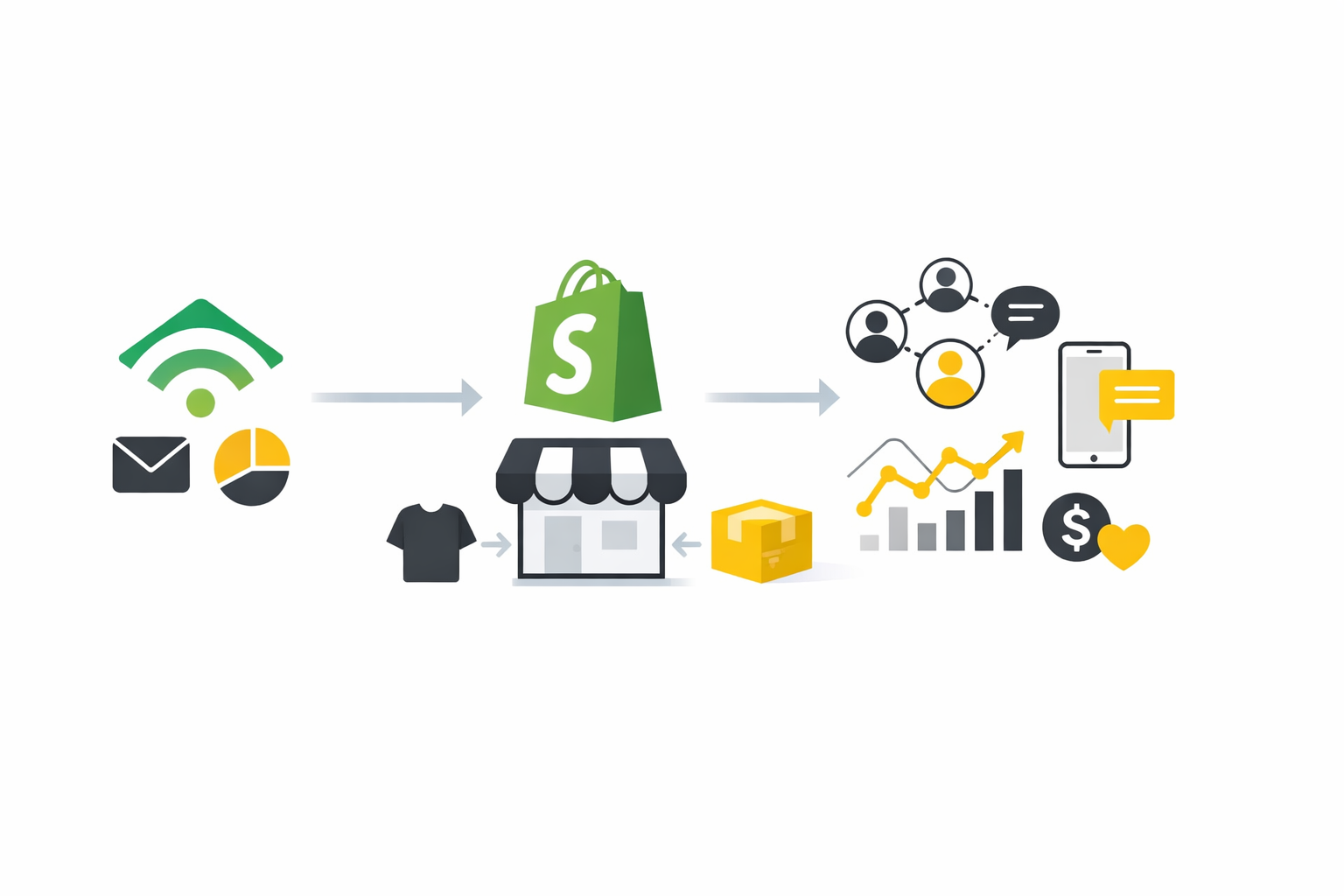 Klaviyo Shopify: The Practical Playbook for Building a Smarter Retention Engine