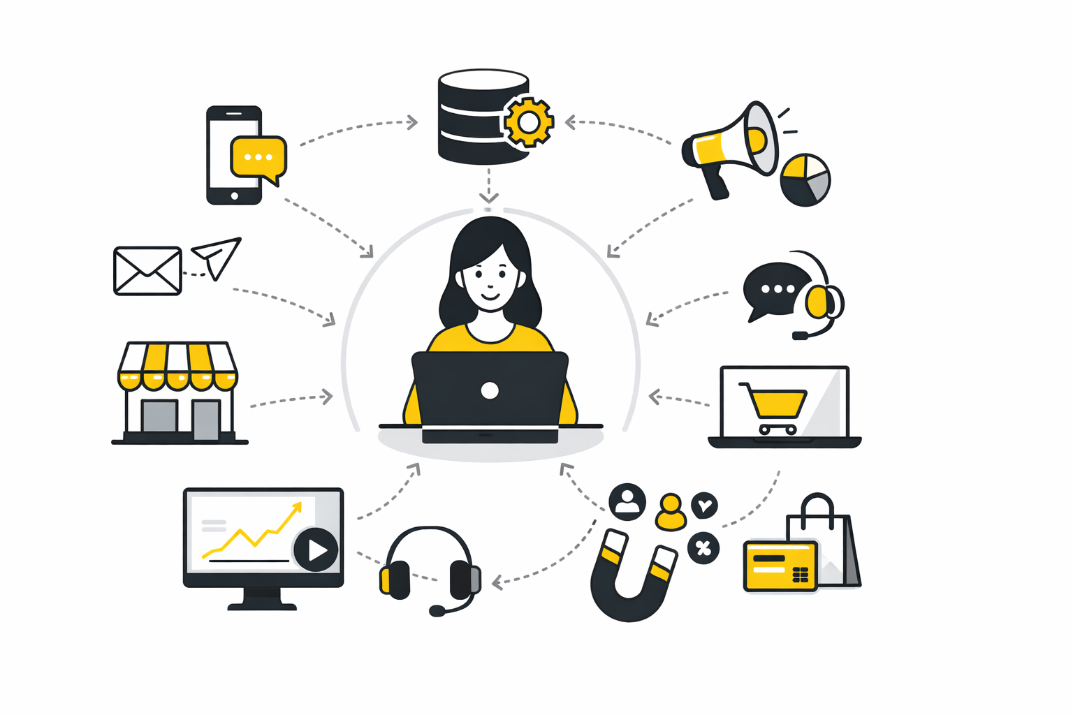 Core Components of a High-Performing Omnichannel System