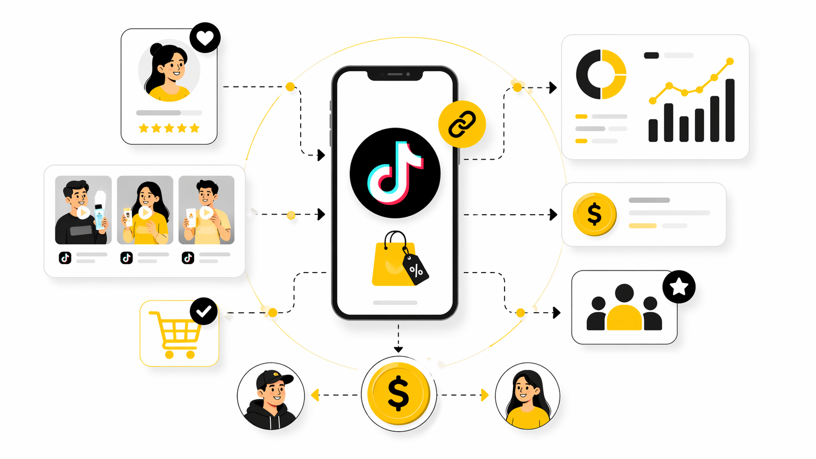 TikTok Affiliate Marketing: How the Channel Really Works in 2026