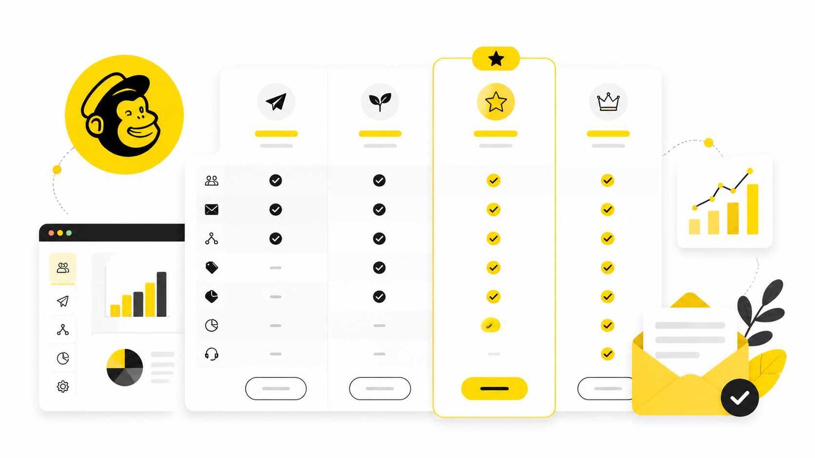 Mailchimp Plans Comparison: What Actually Matters Before You Choose