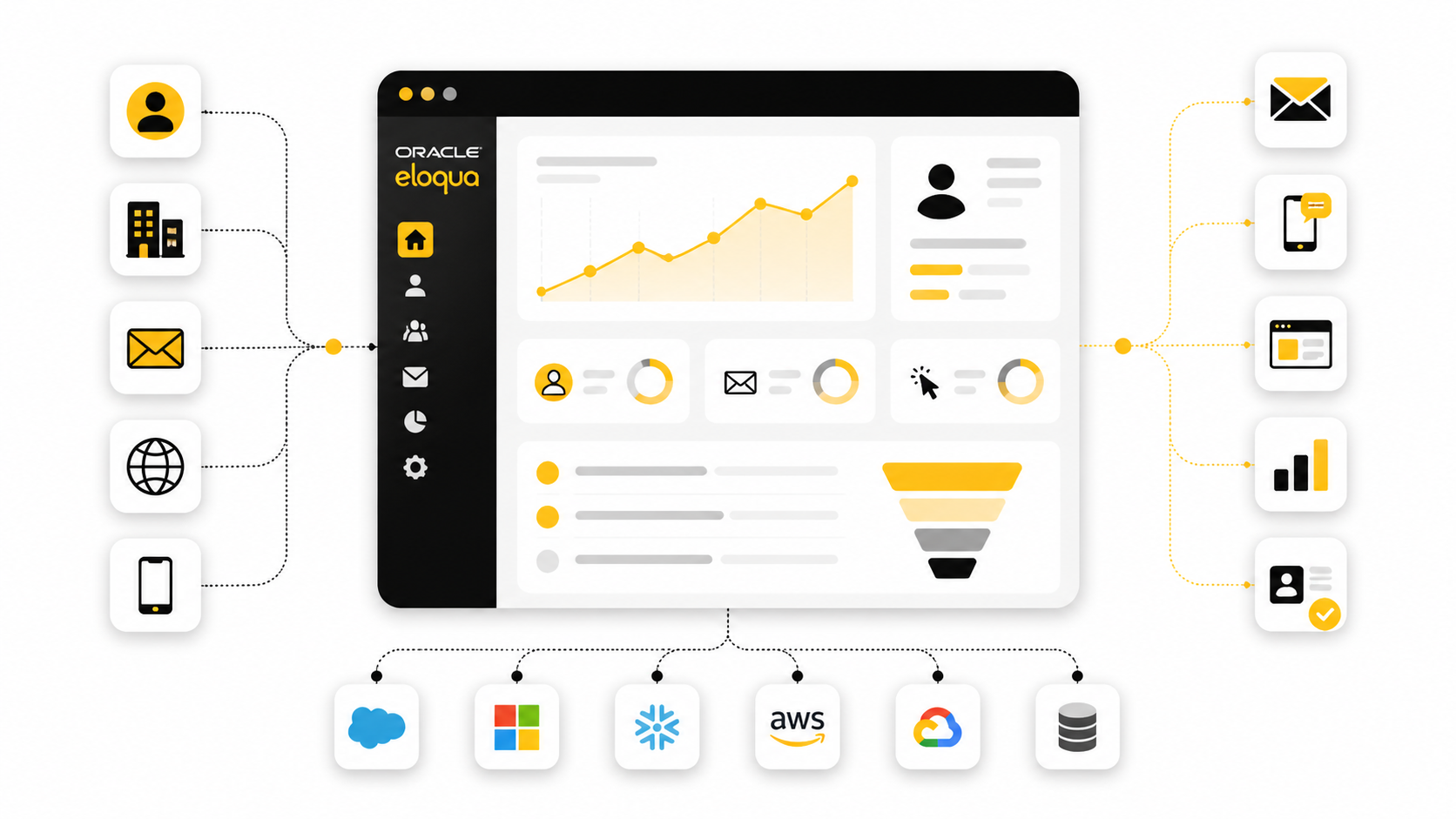 Oracle Eloqua: How Modern B2B Marketing Automation Works