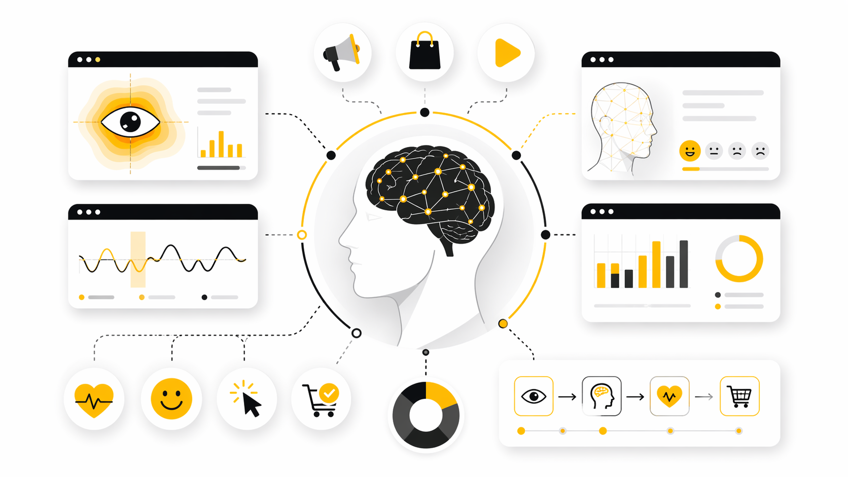 Neuromarketing: What It Really Measures and Why Marketers Keep Paying Attention