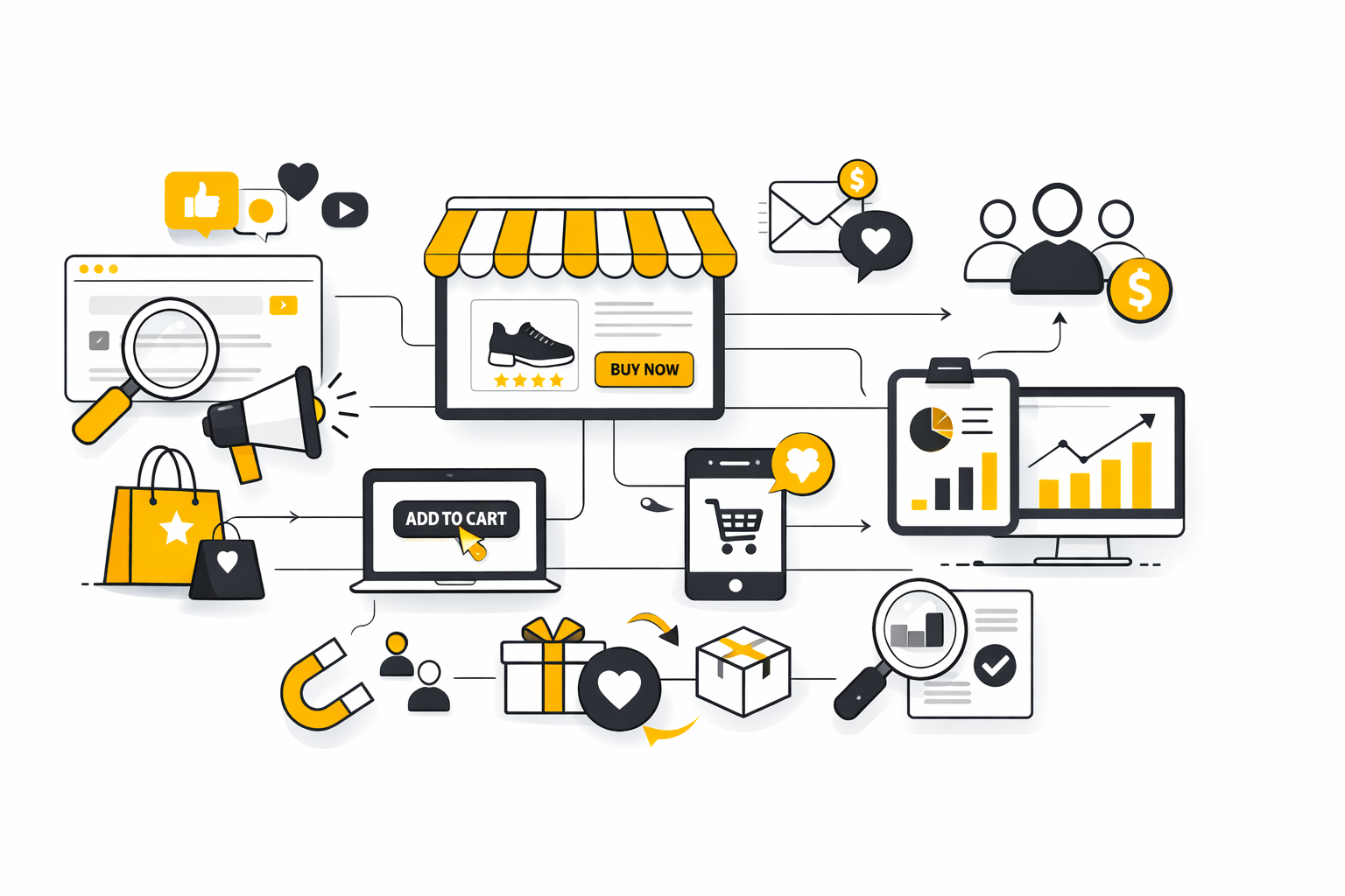 Ecommerce Marketing: The Practical Playbook for Profitable Growth