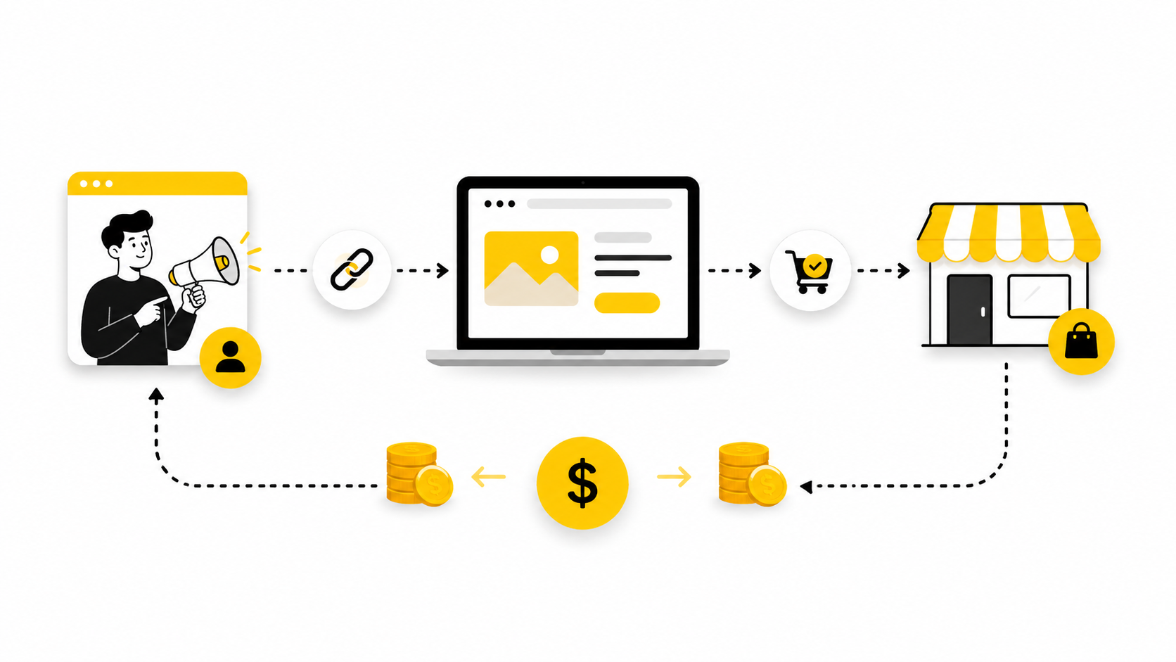 Affiliate Marketing Meaning: A Practical Guide for Beginners and Businesses