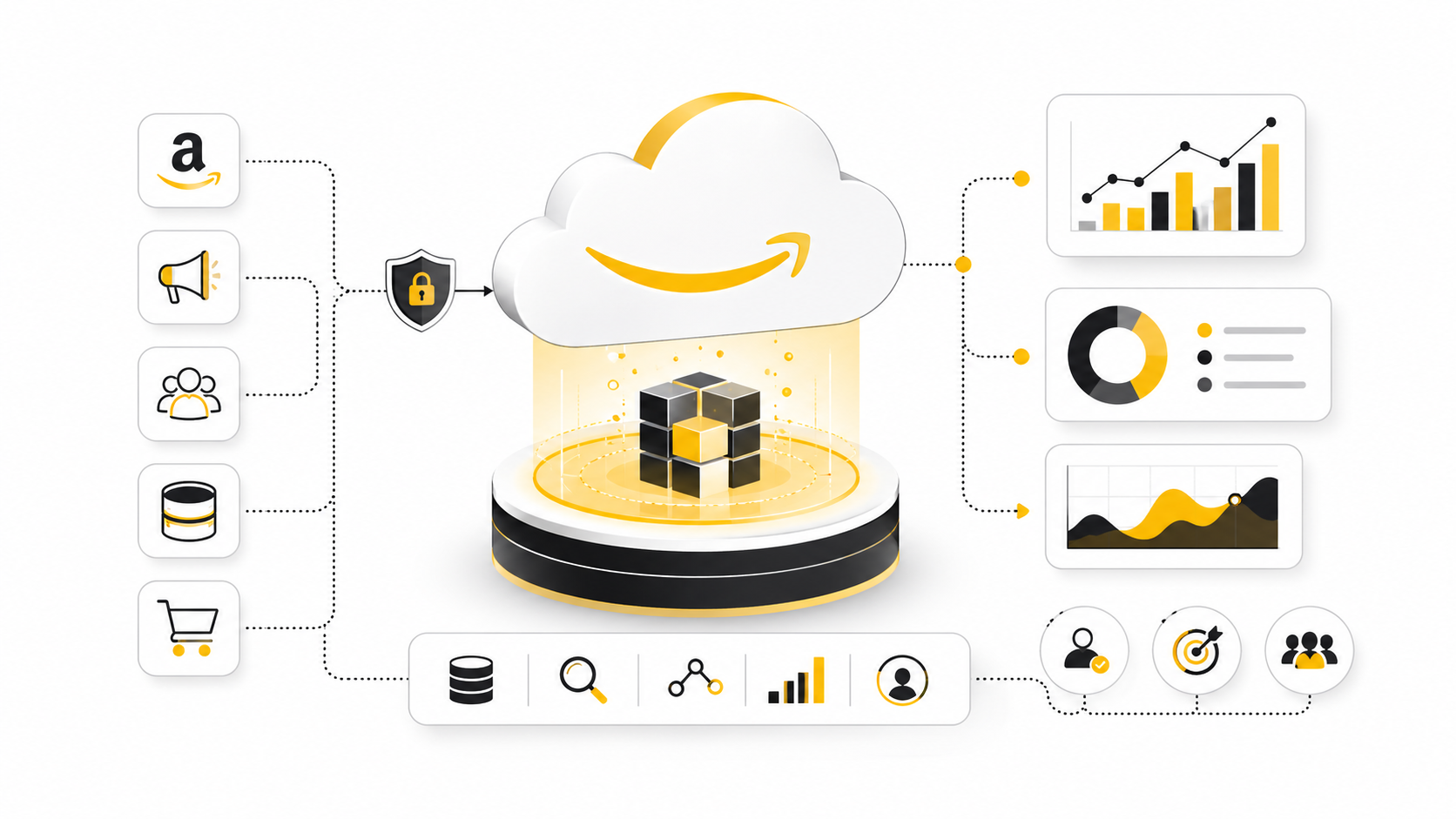 Amazon Marketing Cloud: A Practical Guide To Cleaner Measurement And Smarter Growth