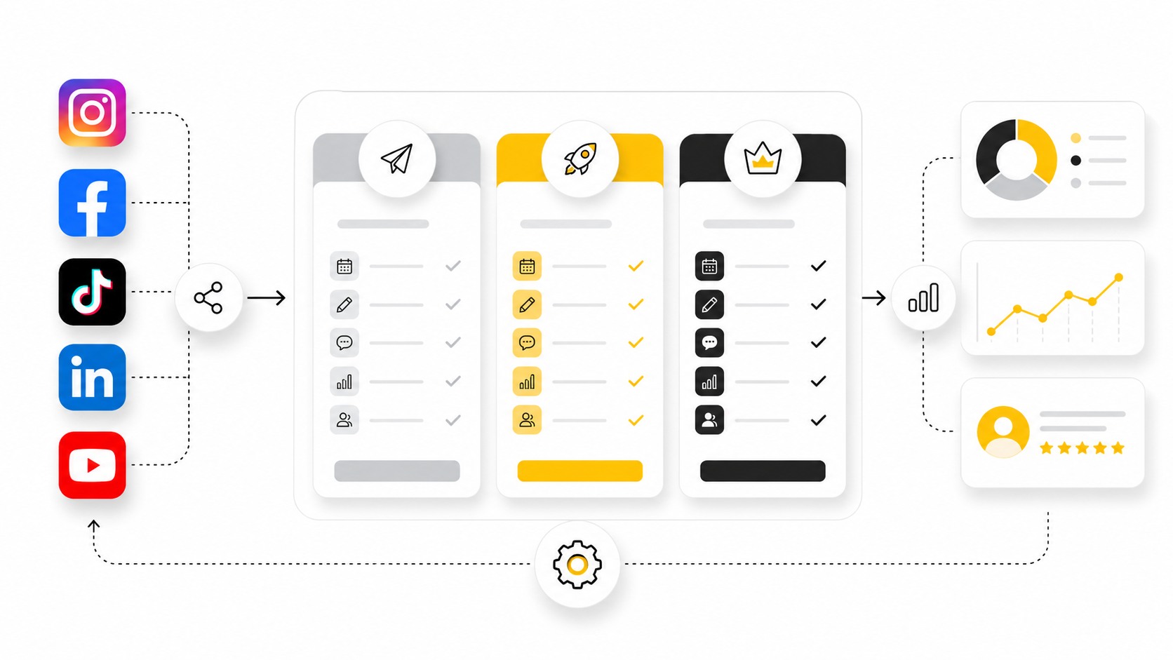Social Media Packages: A Practical Guide to Building, Pricing, and Selling Services That Clients Understand