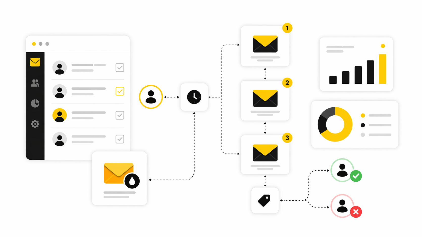 Professional Implementation Across Tools, Data, and Deliverability