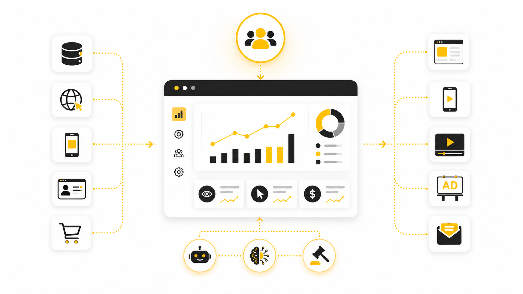 Programmatic Marketing: A Practical Framework For Smarter Digital Growth